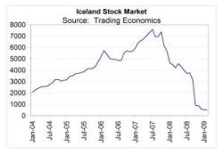 Iceland Stock Market